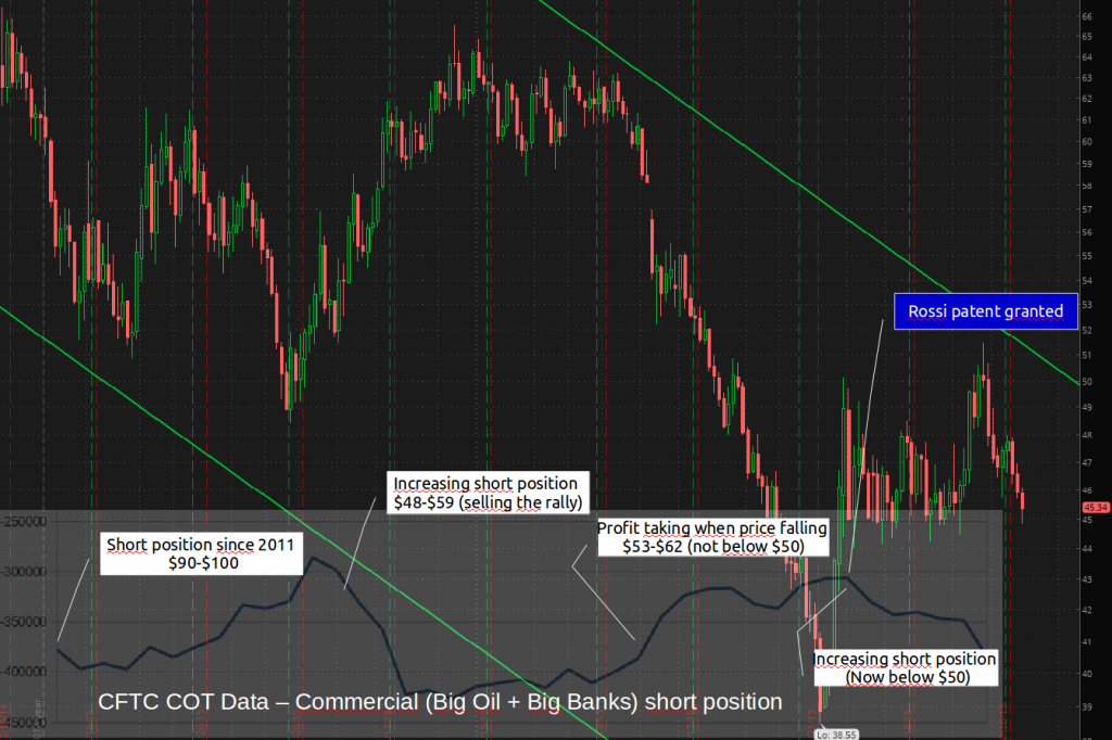cftc_oil